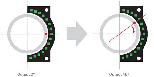 Honeywell SMART Arc CAN Enabled 145° Position Sensors